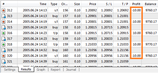 1:1 risk-reward example