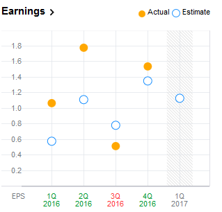 Earnings Estimation