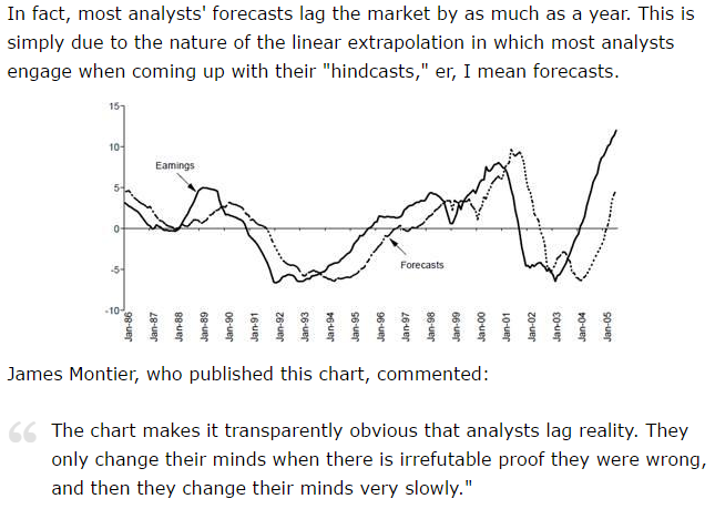 Market Forecast