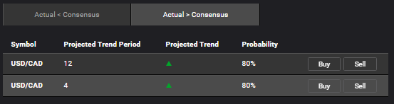 USDCAD trade prediction