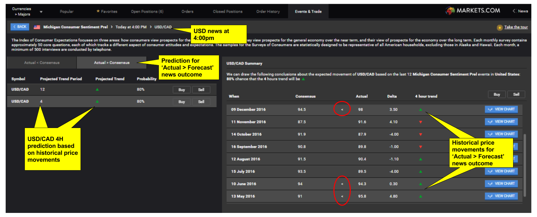 News Trading step2