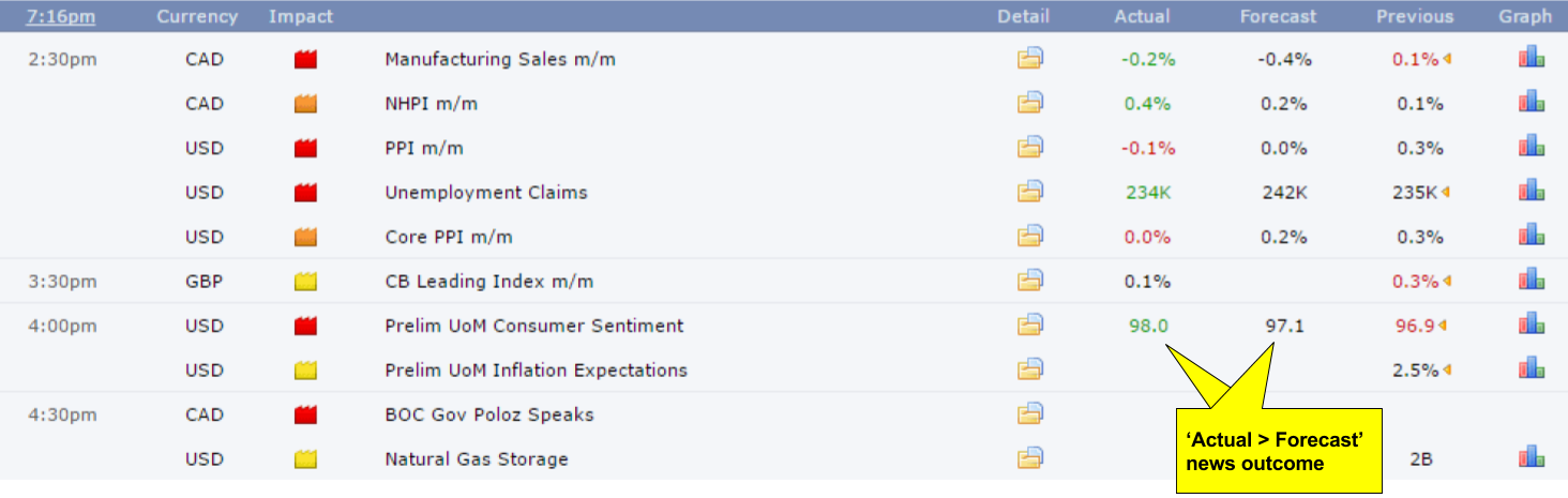 News Trading step4