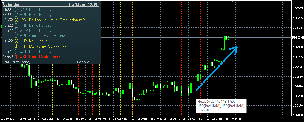 News Trading step3b