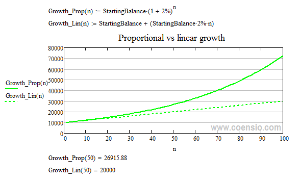 proportional risk management winning trades