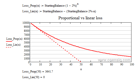 proportional risk management losing trades