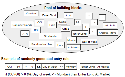 StrategyQuant overview