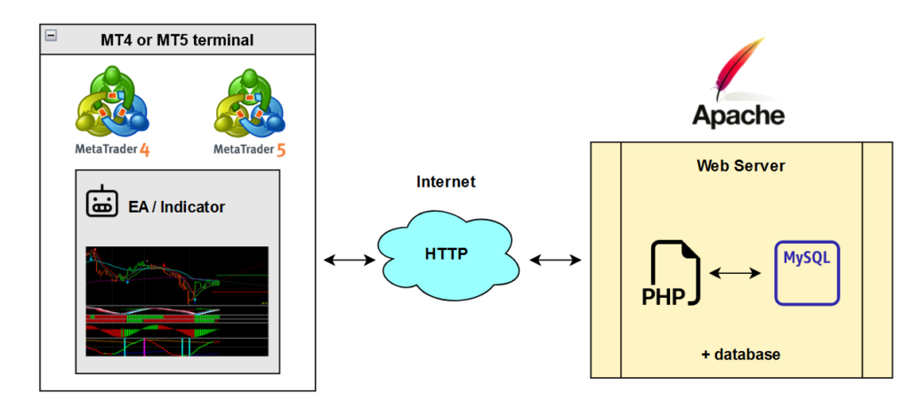 Smart EA licensing system
