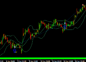 MQL4 programming
