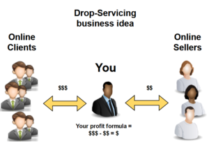 drop-servicing passive-income idea