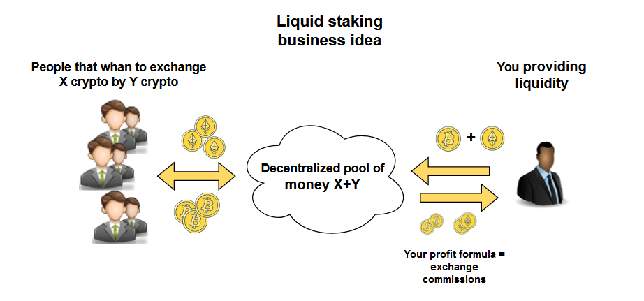 liquid staking passive income idea