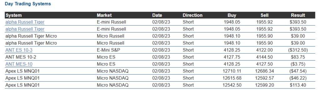 ready-to-use futures trading strategies