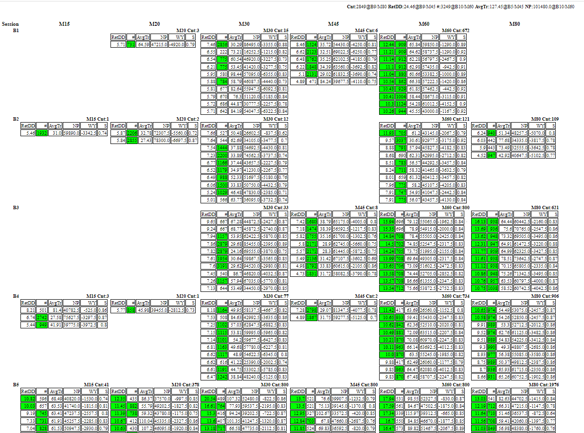 Session scan futures trading